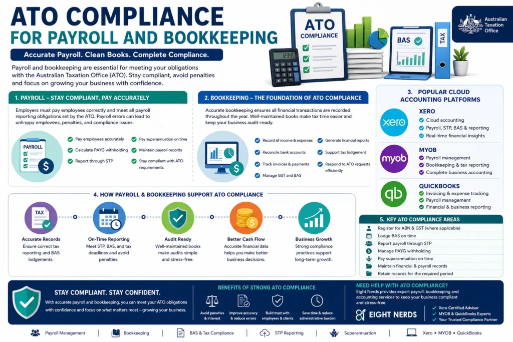 ATO compliance australian taxation office 