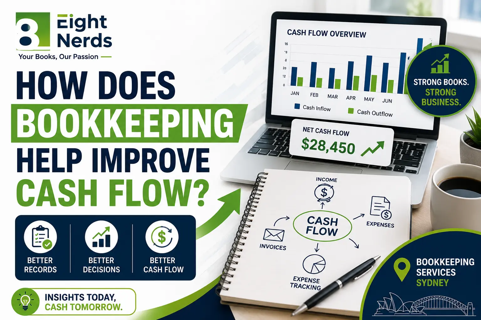 bookkeeping helps improve cashflow
