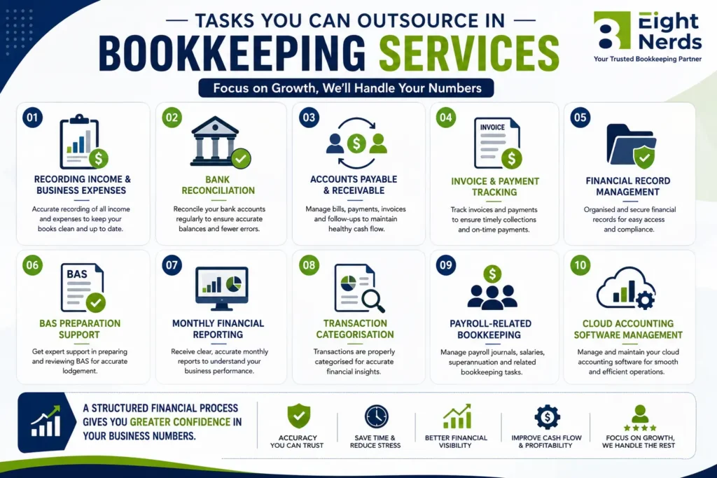 outsourcing bookkeeping services in australia