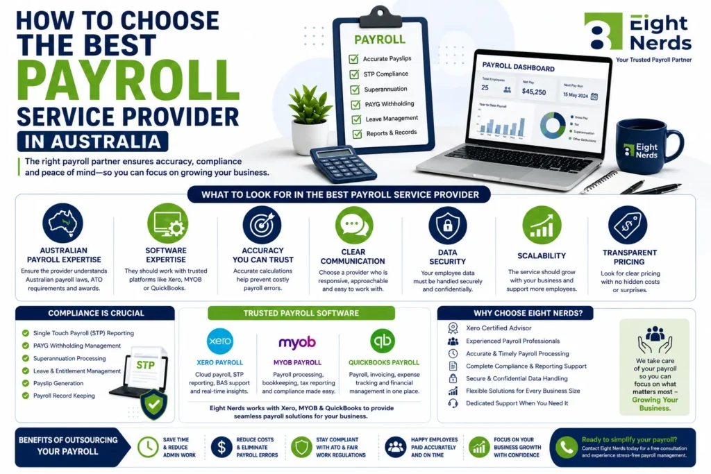 payroll service provider in australia