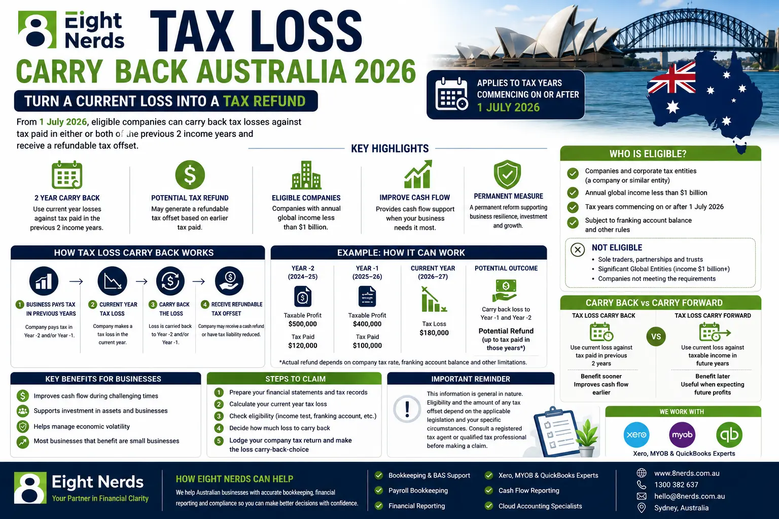 tax loss carry back solution
