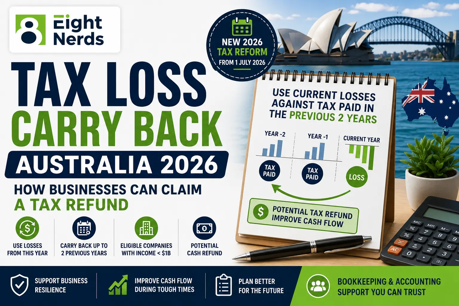 tax loss carry back