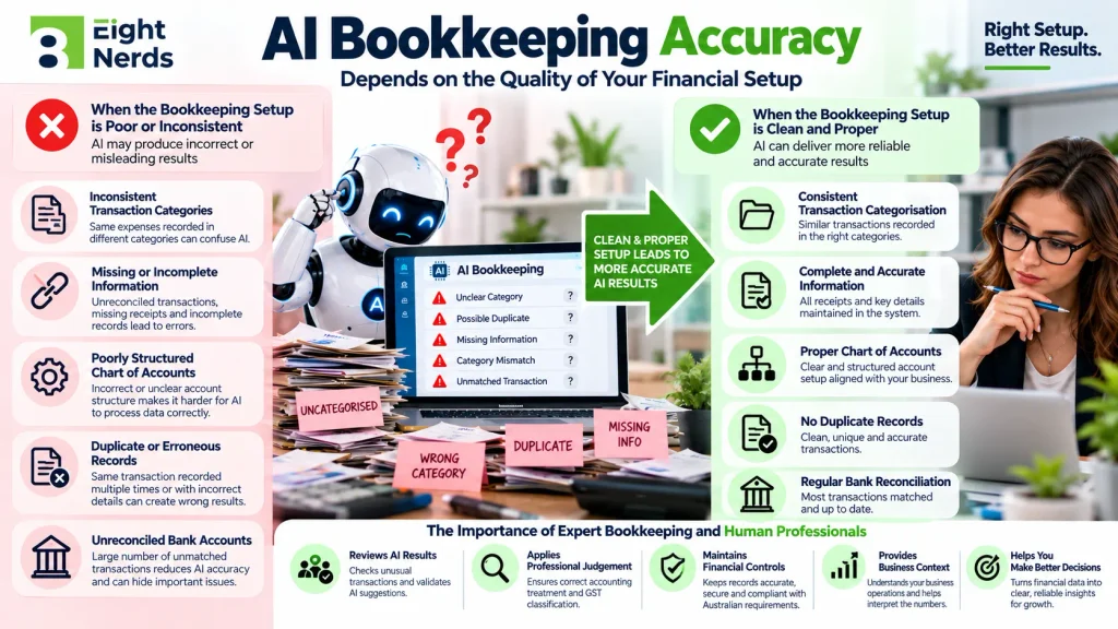 ai bookkeeping and expert human bookkeeping professional