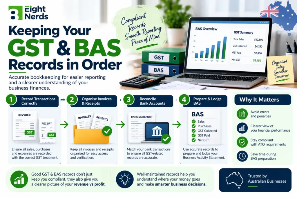 revenue vs profit gs and bas records in order
