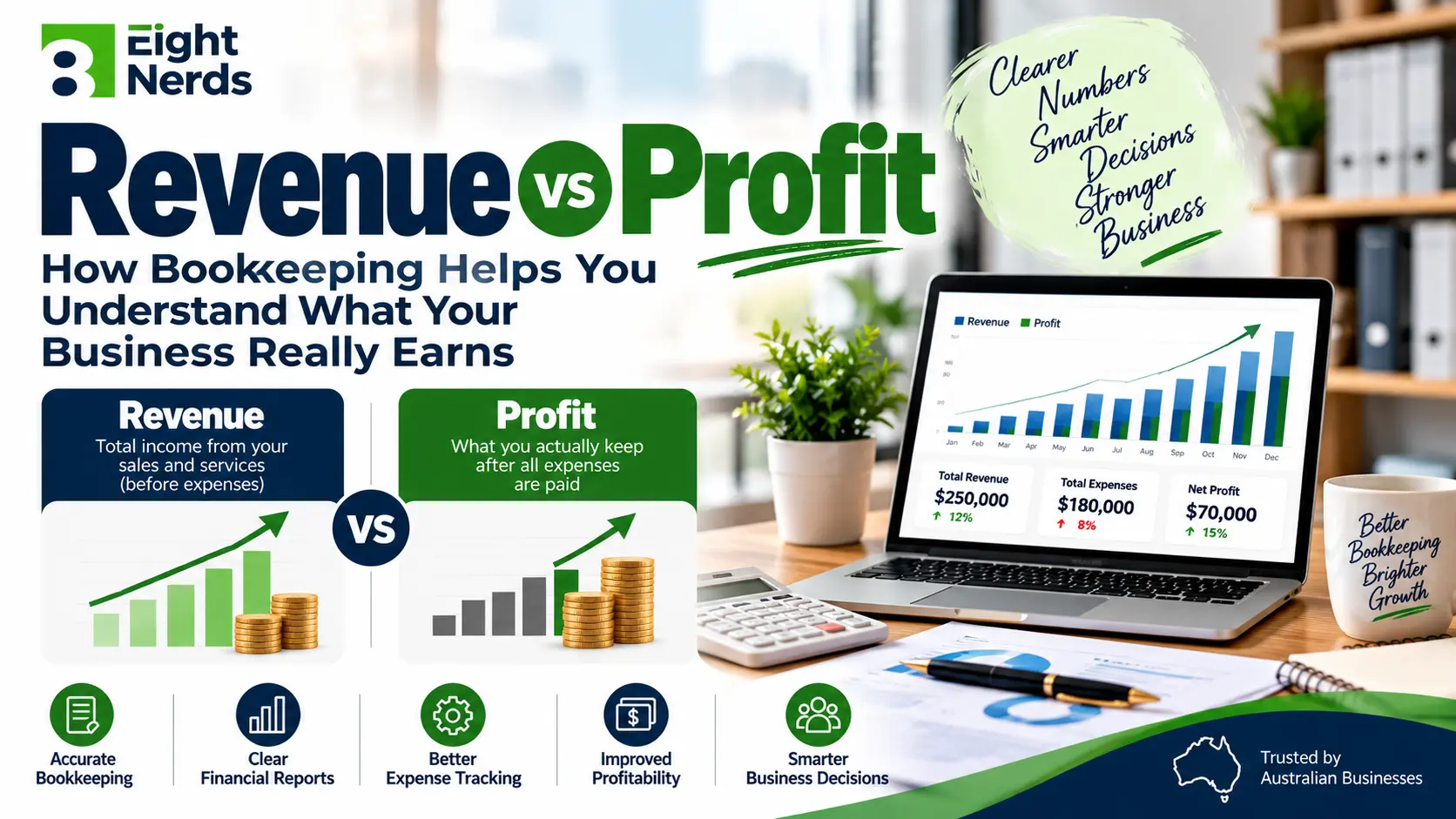 revenue vs profit bookkeeping can help