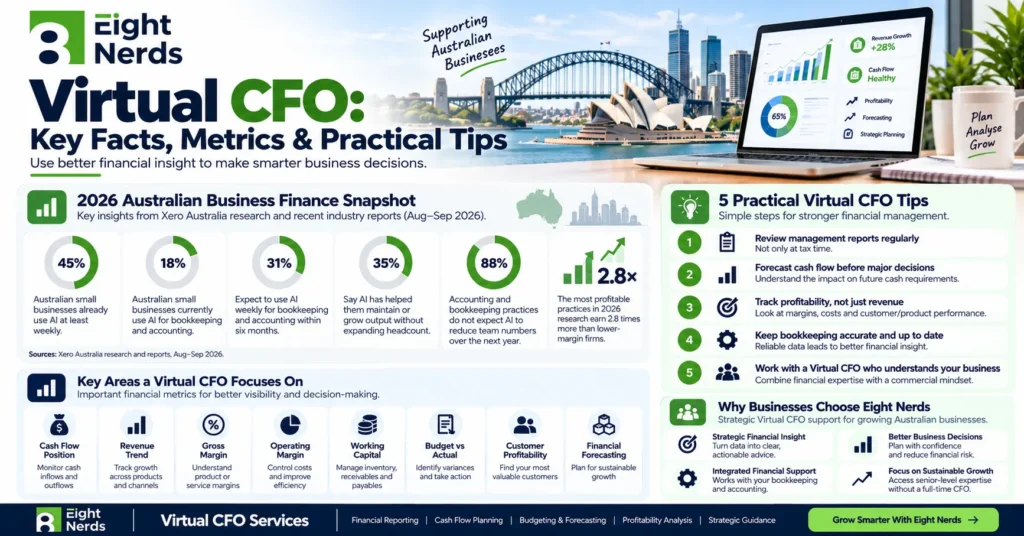 hire virtual cfo for your business eight nerds 
