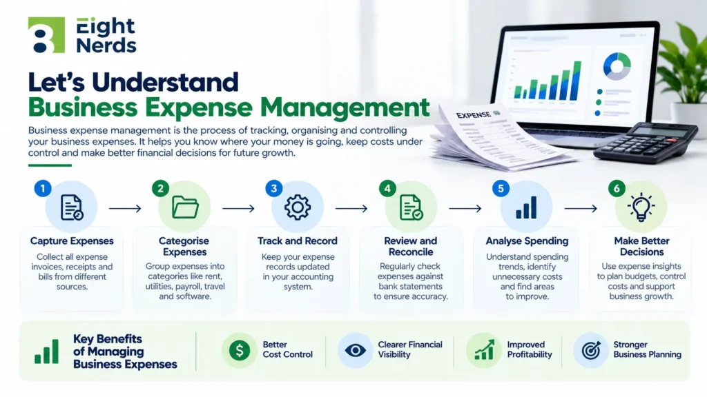 business expense management